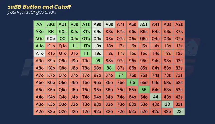 Image of 10BB Button and Cutoff