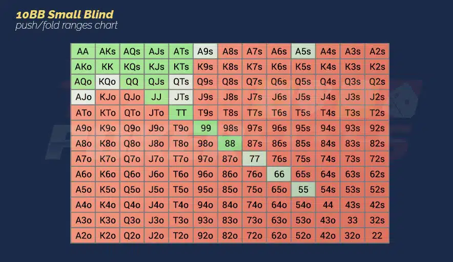 Image of 10BB Small Blind