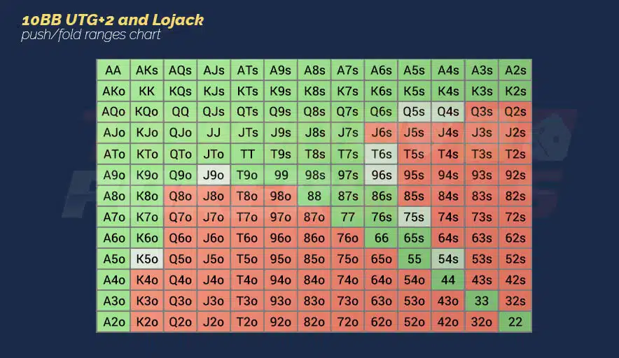 Image of 10BB UTG+2 and Lojack