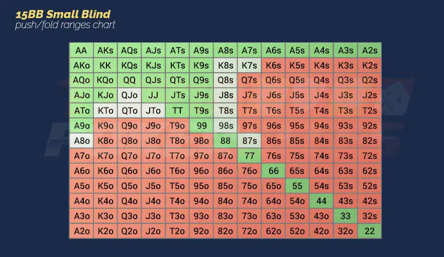 Image of 15BB Small Blind