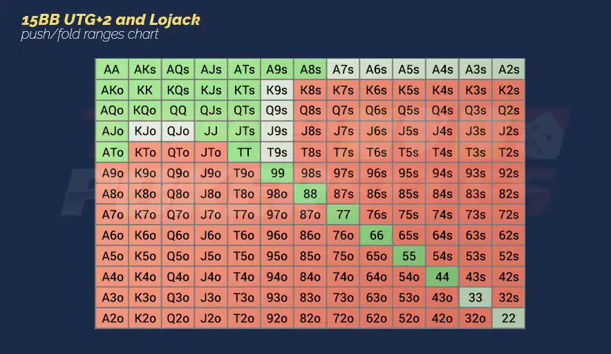Image of 15BB UTG+2 and Lojack